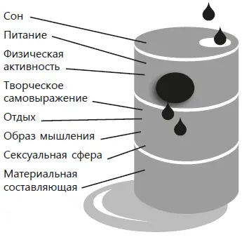 Физическая активность Работа с телом это важнейший и первейший шаг Я вообще - фото 10