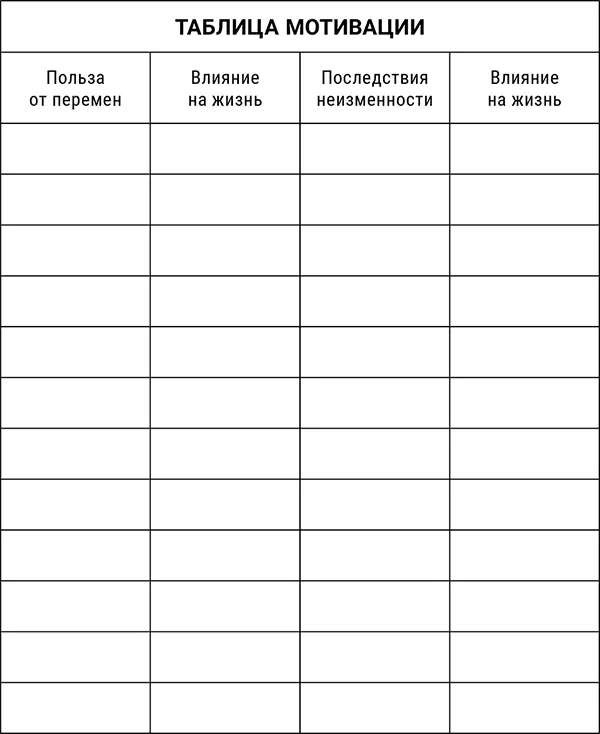 Приложение 3 Упражнение Фото страха Приложение 4 Таблица избеганий - фото 16