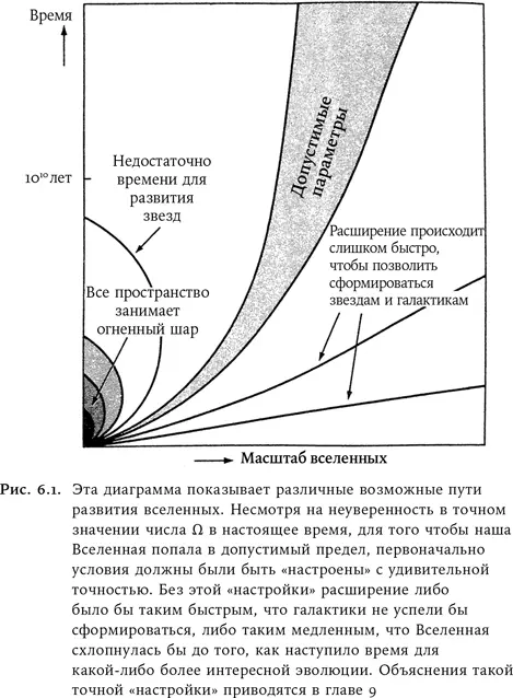 Как мы видели в предыдущей главе мы уже можем сделать надежные выводы о том - фото 4