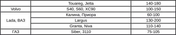 Данная таблица носит ознакомительный характер Перед проверкой толщиномером - фото 79