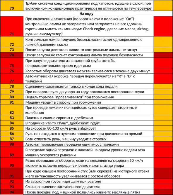 Примечания 1 Если автомобиль редкий то не десять а меньше - фото 83