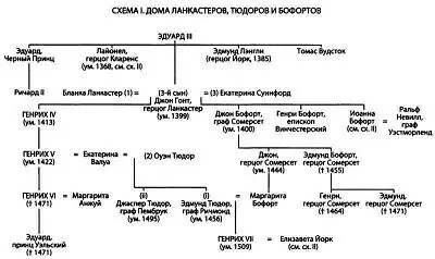 Примечания 1 Первая супруга Людовика X Маргарита Бургундская тайно - фото 105