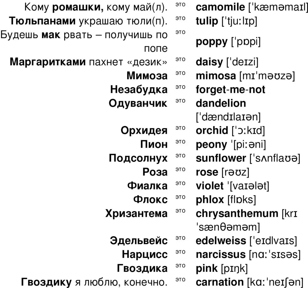 Запомним английские слова Легко и навсегда - фото 41