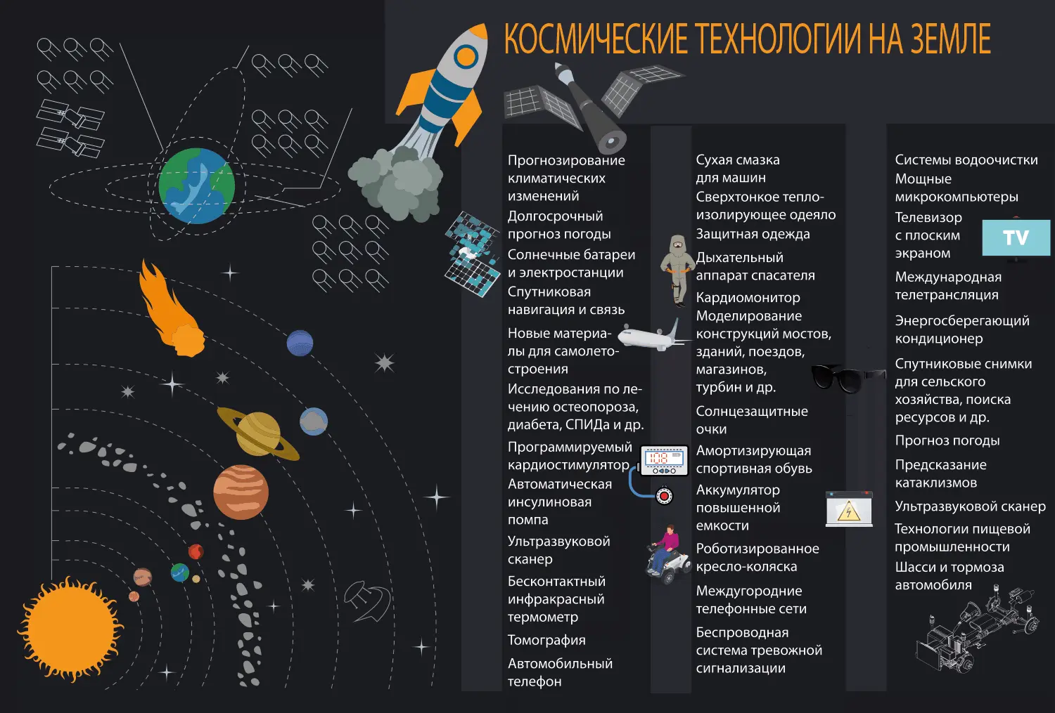 Использование космических технологий на Земле Чего нам ждать от космонавтики в - фото 24