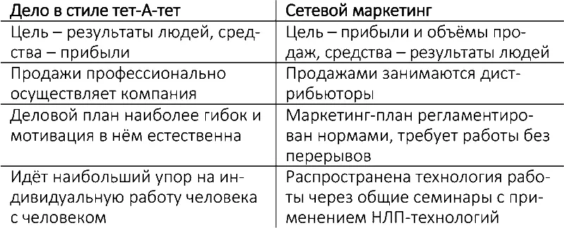 Итак стержнем тетАтетдела являются методики в совокупности с используемыми - фото 27