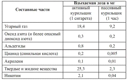 Принадлежность к одному из перечисленных типов зависит скорее всего от - фото 28