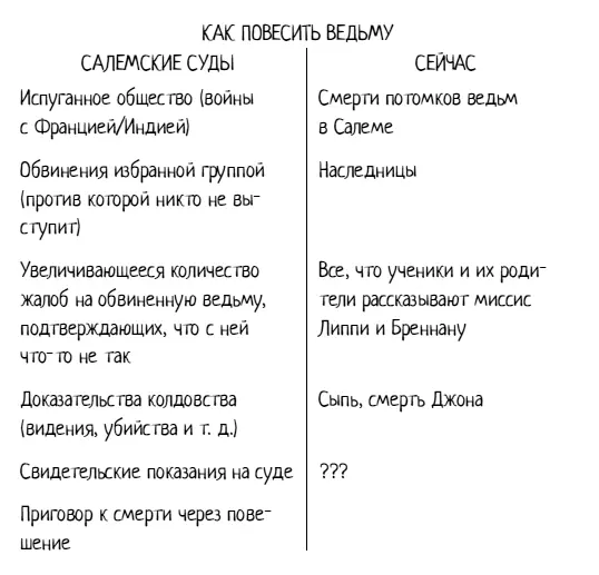 Не знаю что может быть равносильно суду говорю я К тому же большая - фото 1