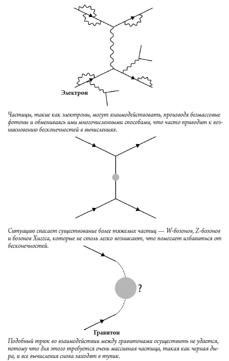 Рис 81 Бесконечная проблема гравитоны предполагаемые квантовые частицы - фото 20