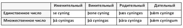 cwēn queen королева существительное женского рода в сопровождении - фото 4