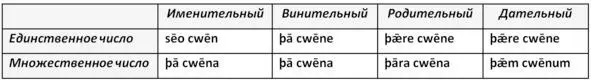 wīf woman женщина существительное среднего рода в сопровождении - фото 5