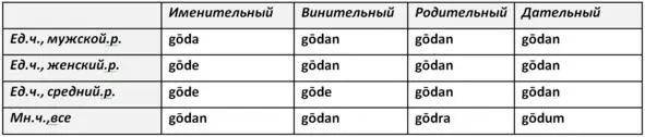 Для второго случая Образование степеней сравнения прилагательных были - фото 10