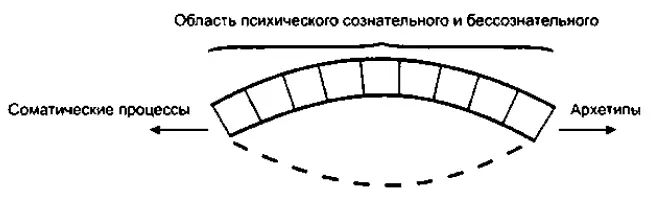 Справа находится ультрафиолетовый конец спектра слева инфракрасный - фото 1