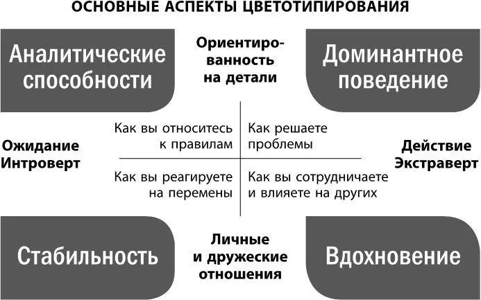 Красное доминантное поведение то что вы в первую очередь замечаете в - фото 3