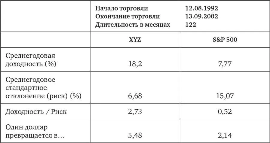 Таблица 17 Сравнительные показатели XYZ Выражение благодарности Писать - фото 21