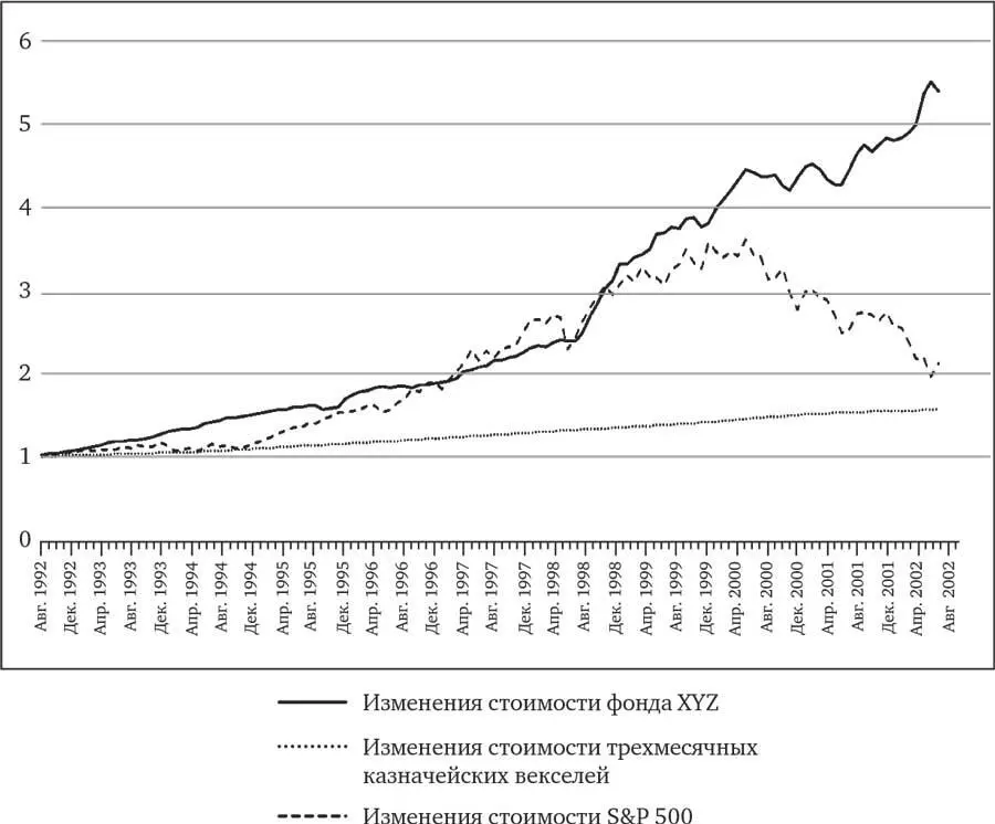 Выражение благодарности Писать значит переписывать Я убедился в - фото 22