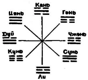 Есть три подтверждающих опыта которые можно испытать Первый когда вы - фото 3