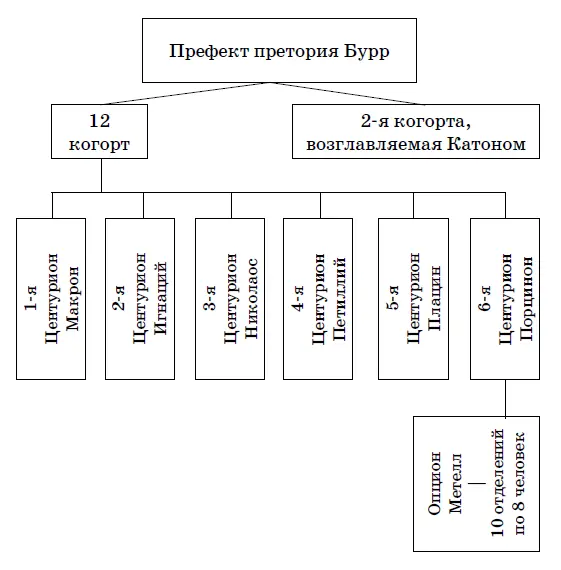 Действующие лица Квинт Лициний Катон префект Второй когорты преторианской - фото 1