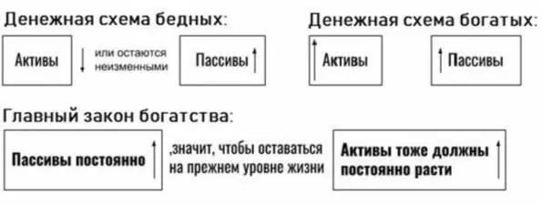 Ничего вечного не бывает запомните это За белой финансовой полосой - фото 9
