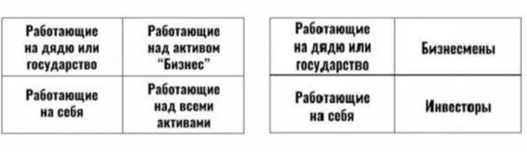 Эту схему я показал вам не просто так вы должны пройти каждый из её этапов - фото 10