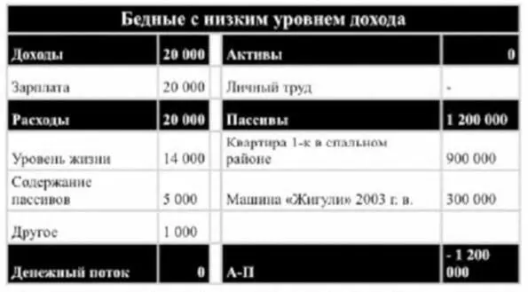 Денежный поток в таком случае равен 0 Это значит что с течением времени - фото 17