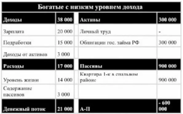 Бедные со средним уровнем дохода Так называемые белые воротнички клерки - фото 18