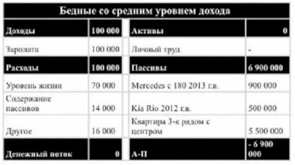 В данном случае человек отлично устроился занял хорошую высокооплачиваемую - фото 19