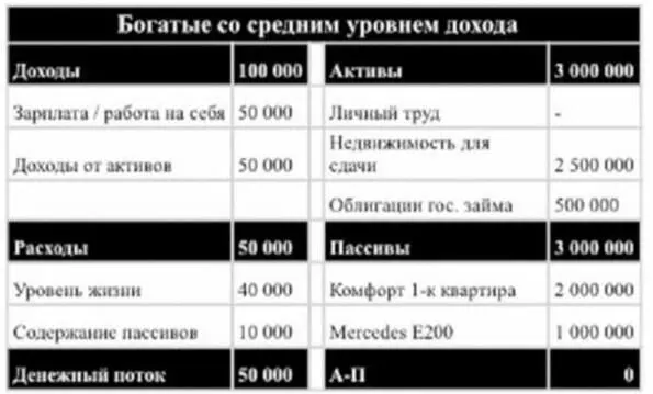 Бедные с высоким уровнем дохода Люди которые в силу своего упорства - фото 20