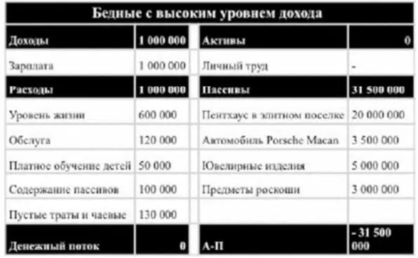 Богатые с высоким уровнем дохода Люди пассивный доход которых покрывает - фото 21