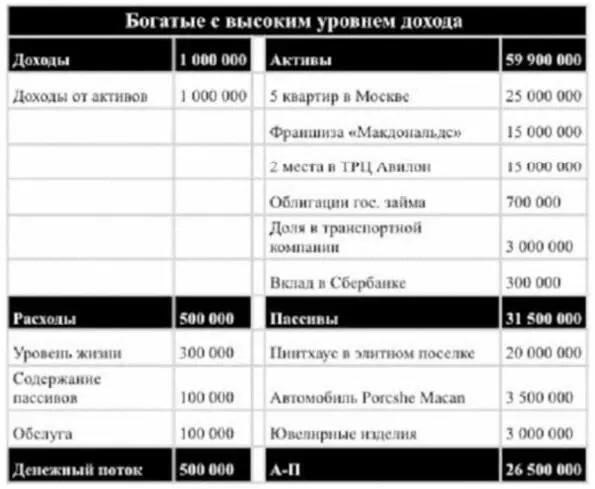 Богатые с очень высоким уровнем дохода Люди чей пассивный доход во много - фото 22
