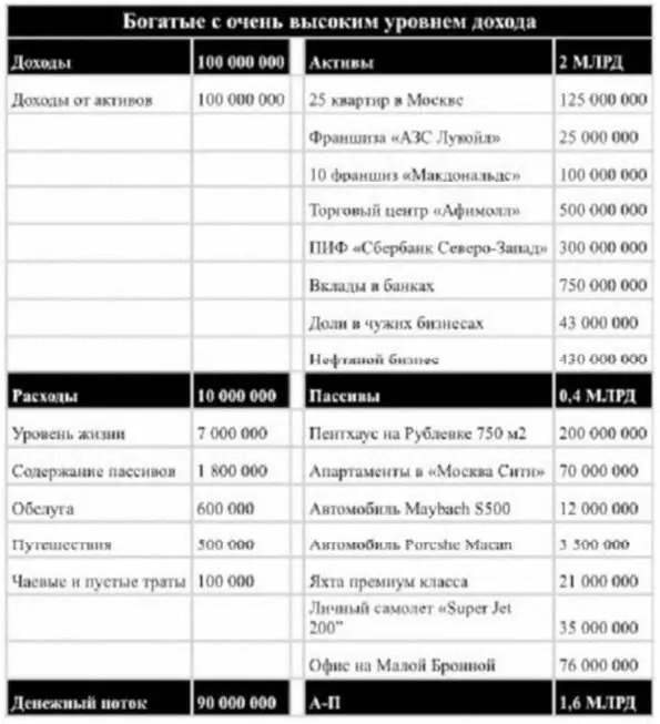 Как покупать предметы роскоши не тратя денег Жизненная ситуация есть 2 000 - фото 23