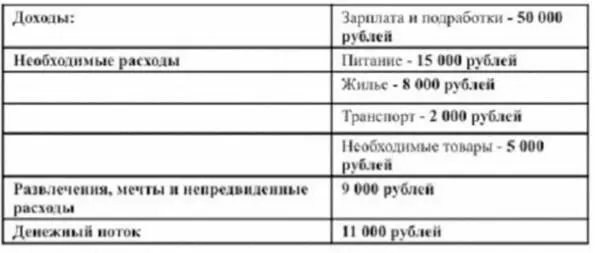 Таким образом при установлении такого разделения бюджета когда активы - фото 26