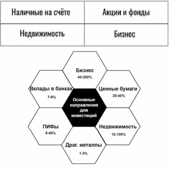 На данной схеме представлено то самое денежное дерево согласно которому - фото 27