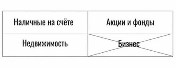 Вот пример у вас временно или навсегда из графы активов выпадает бизнес - фото 28