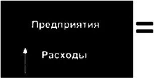 Пассивы постоянно растут а государство лишь оплачивает расходы вместо - фото 29
