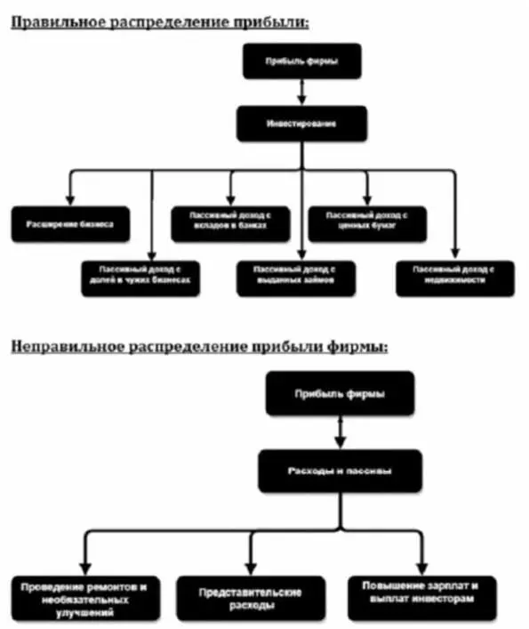 Данная схема объясняет почему в кризис одни богатые удержались на плаву а - фото 31