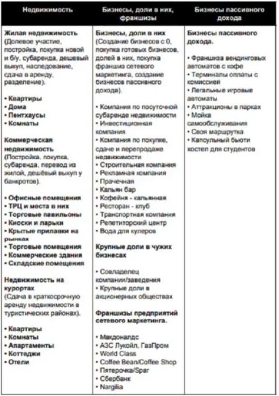 Еще одним отдельным видом активов является информация Сегодня все мы живем - фото 32