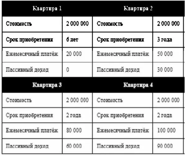 По такой схеме мы смогли за 13 лет сформировать пассивный доход в размере 120 - фото 34