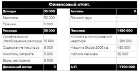 Как вы видите наш денежный поток равен нулю Если мы так будем жить то - фото 38