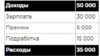 В этот раз денежный поток увеличился ещё больше теперь он составляет 29 000 - фото 41