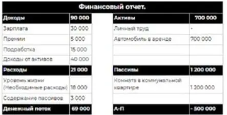 Составляем новый финансовый отчет учитывая изменения произошедшие на каждом - фото 43