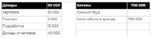 При расчете из условия что автомобиль будет сдаваться 3 года а после этого - фото 42