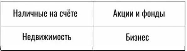 Время идёт доходы растут деньги делают ещё больше денег вот и весь секрет - фото 44