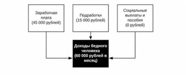 Ежемесячный доход 60 000рублей Работа даёт вам деньги на которые вы - фото 50