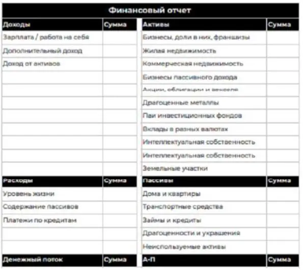 Заключение Хочу вам сказать дорогие друзья что богатство это не везение - фото 56