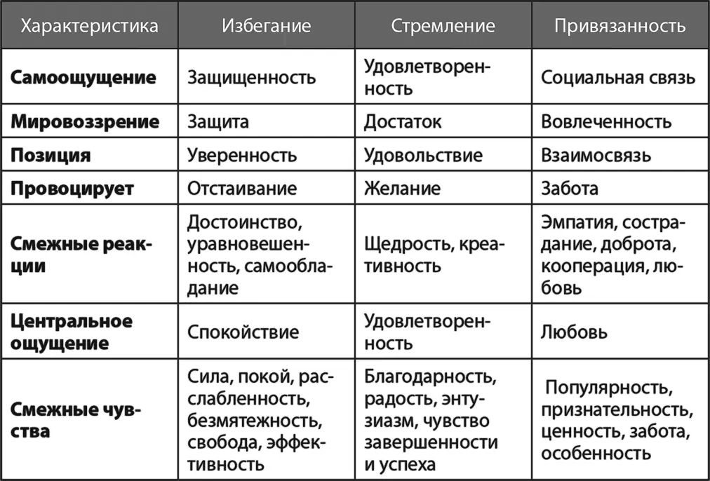 Дома хорошо Мозг является главным регулятором нашего организма Находясь в - фото 2