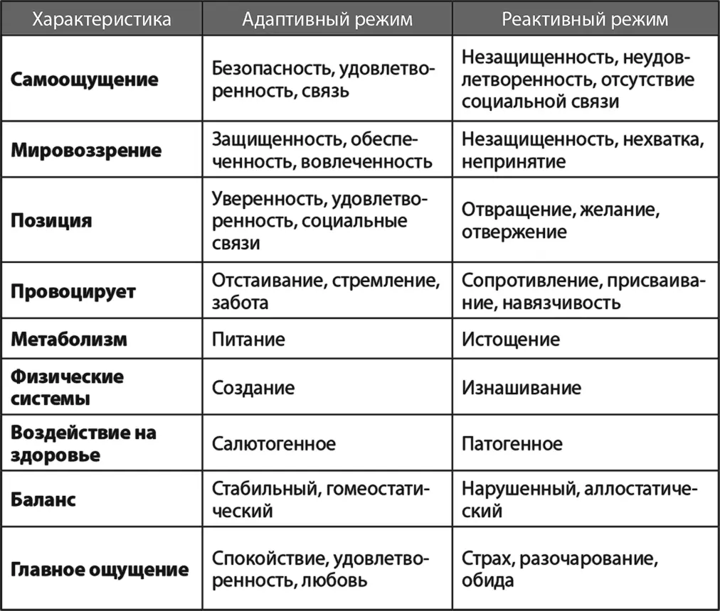 Можно использовать свой разум чтобы изменить мозг к лучшему Вы можете - фото 4