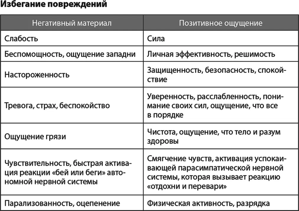 Начать с негатива Как правило вы начинаете четвертый шаг с работы с - фото 5