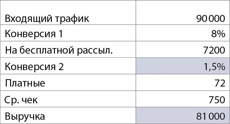 Теперь по той же логике строим расходную часть переменные и постоянные - фото 42