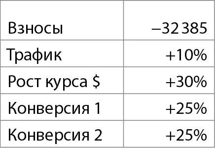 Суммы могут не сходиться в пределах 12 рублей потому что в ячейках стоит - фото 46