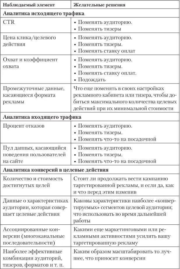 Если посадочной страницей выступает сообщество в социальной сети Значит - фото 128
